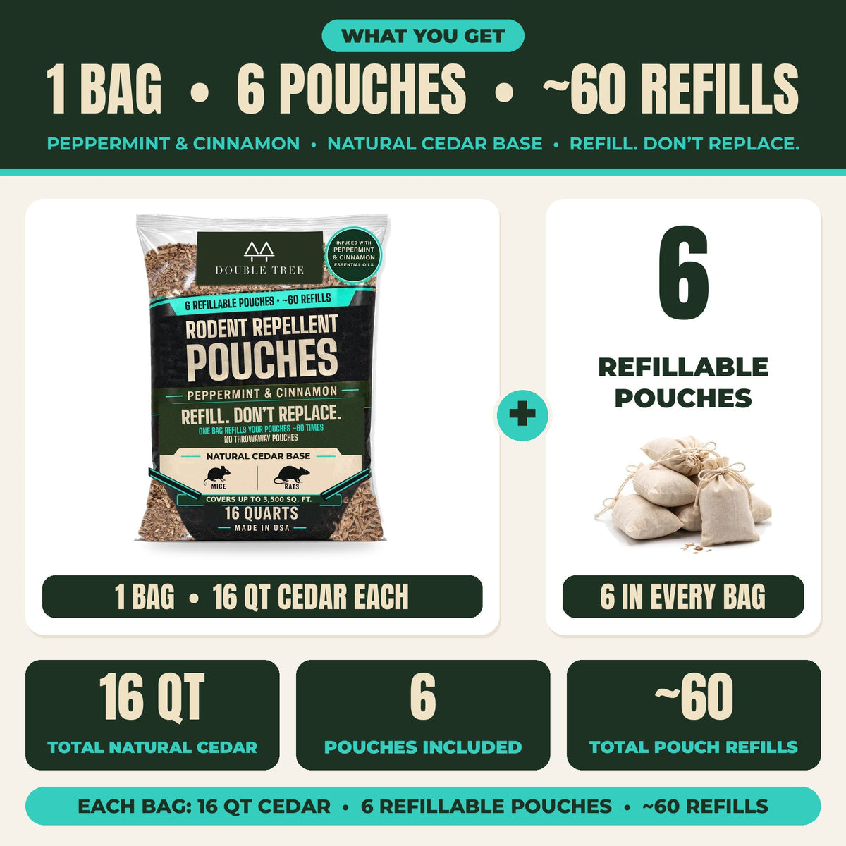 16qt (1 bag)