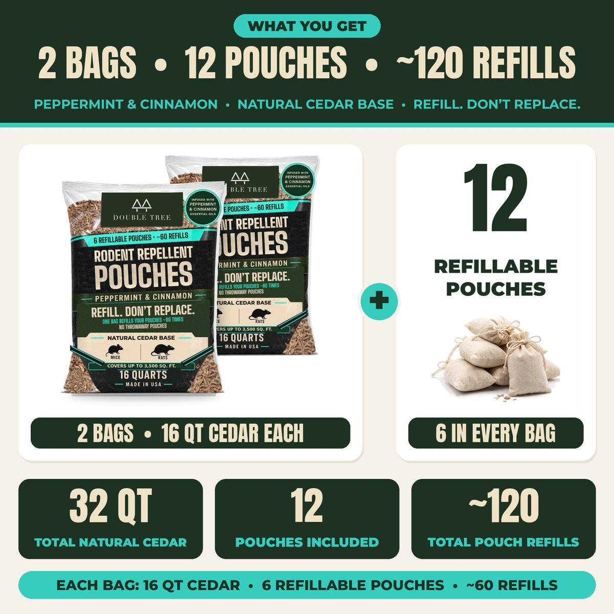 32qt (2 bags)