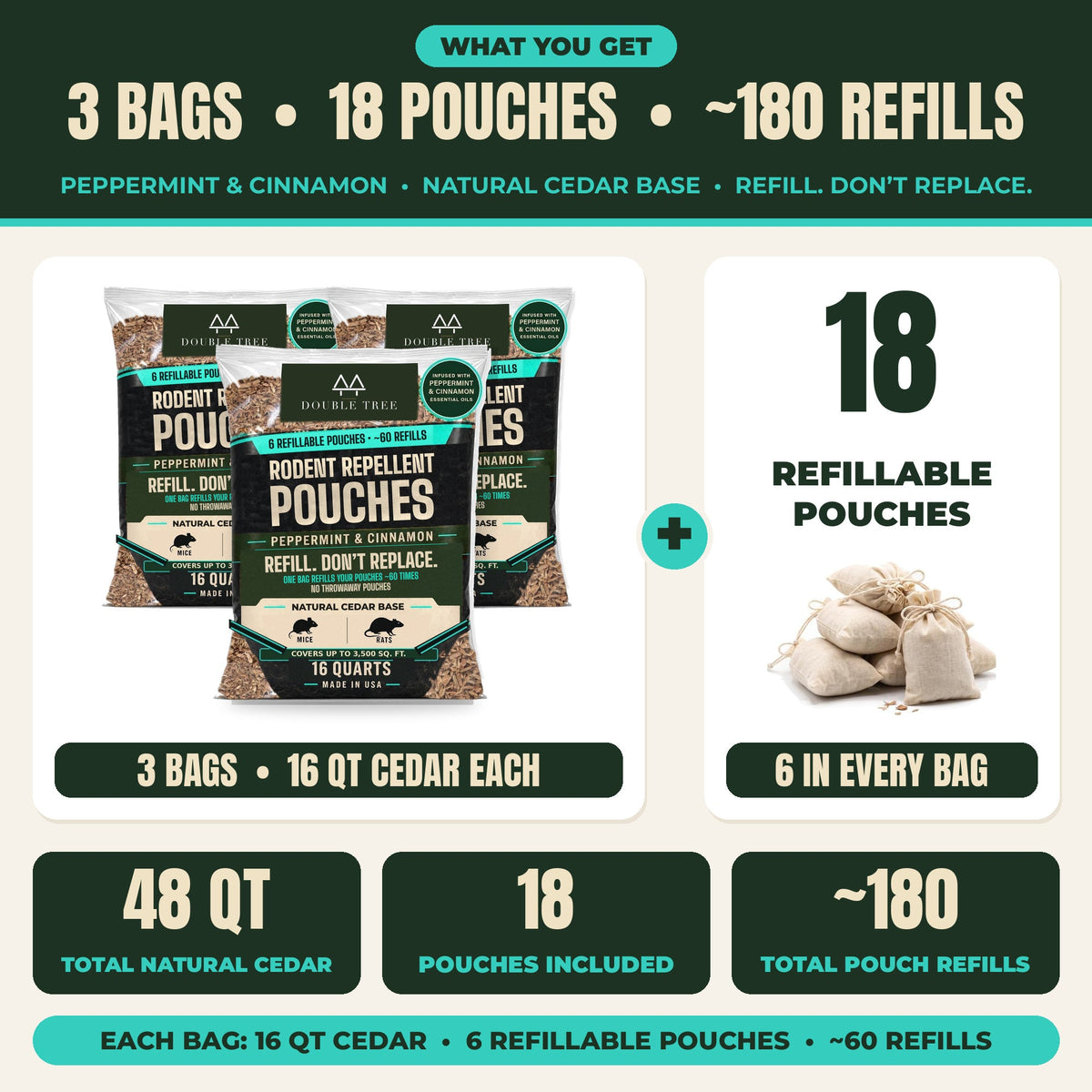 48qt (3 bags)