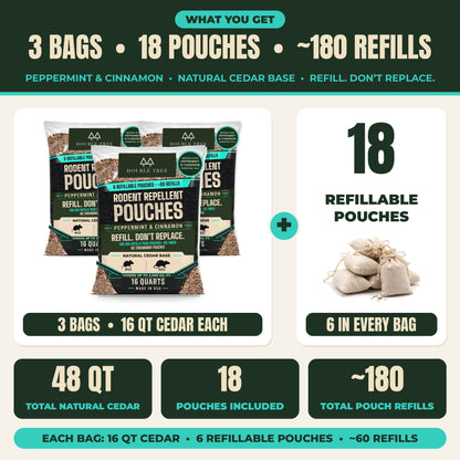 48qt (3 bags)