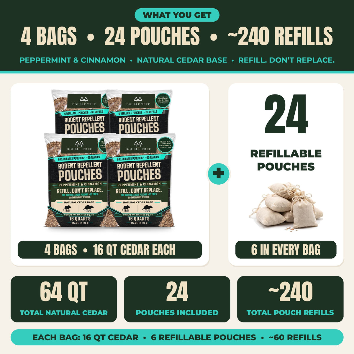 64qt (4 bags)