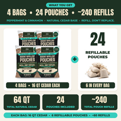 64qt (4 bags)