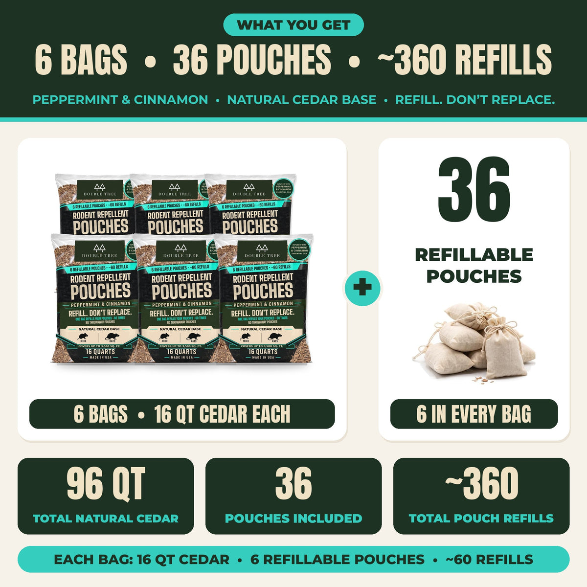 96qt (6 bags)
