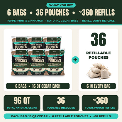 96qt (6 bags)